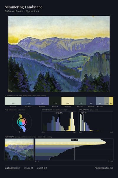 Semmering Landscape palette card