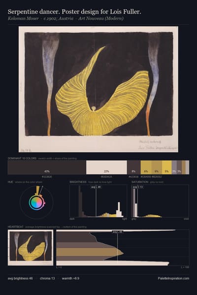 Serpentine dancer. Poster design for Lois Fuller. palette card