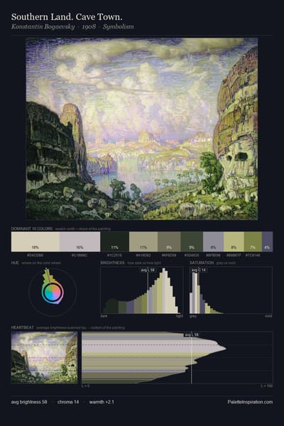Southern Land. Cave Town. palette card