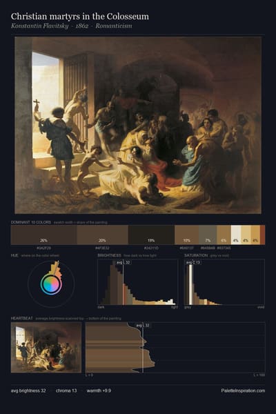 Christian martyrs in the Colosseum palette card