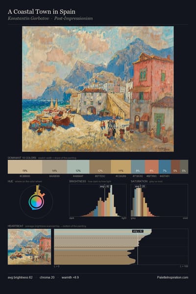 A Coastal Town in Spain palette card