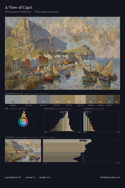 A View of Capri palette card