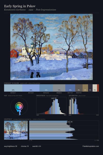 Early Spring in Pskov palette card