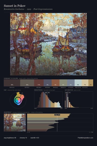 Sunset in Pskov palette card