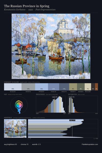 The Russian Province in Spring palette card