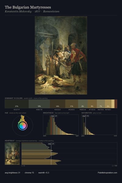 The Bulgarian Martyresses palette card