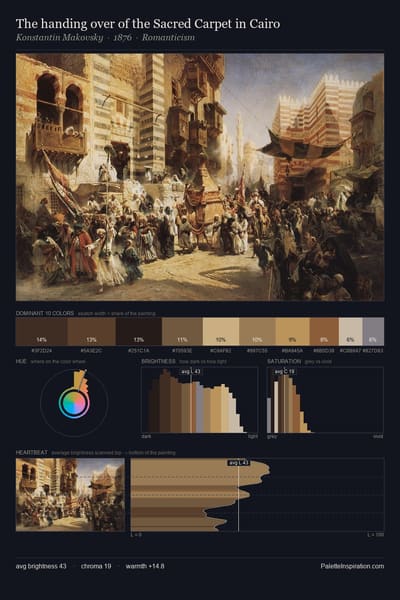 The handing over of the Sacred Carpet in Cairo palette card