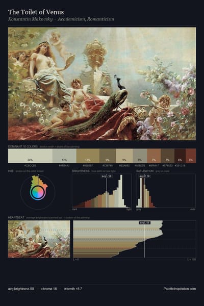 The Toilet of Venus palette card