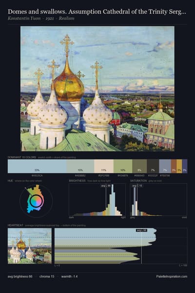 Domes and swallows. Assumption Cathedral of the Trinity Sergius Lavra palette card
