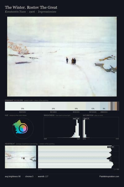 The Winter. Rostov The Great palette card