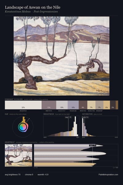 Landscape of Aswan on the Nile palette card