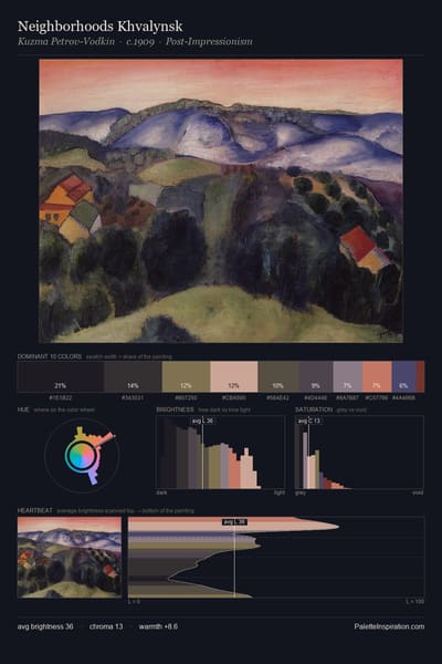 Neighborhoods Khvalynsk palette card