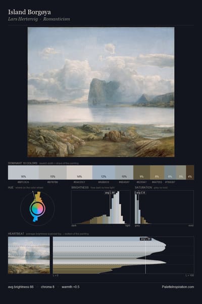 Island Borgøya palette card