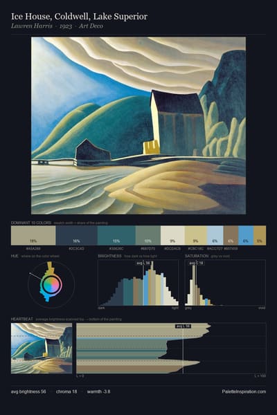 Ice House, Coldwell, Lake Superior palette card