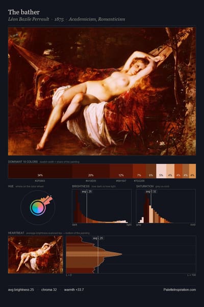 The bather palette card