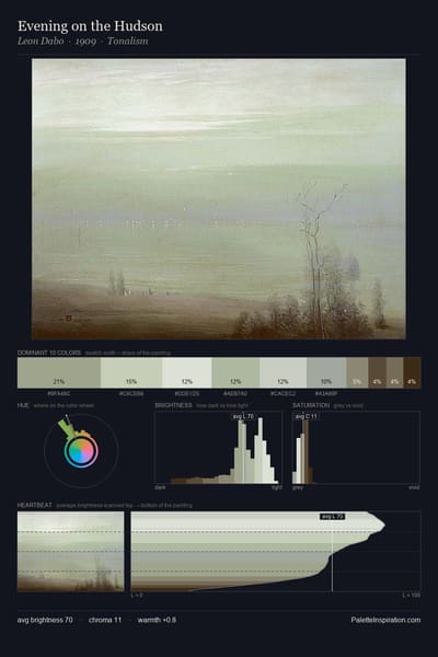 Evening on the Hudson palette card