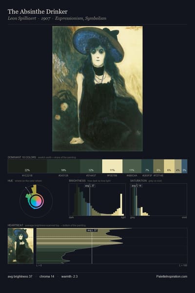 The Absinthe Drinker palette card