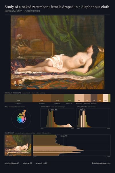 Study of a naked recumbent female draped in a diaphanous cloth palette card