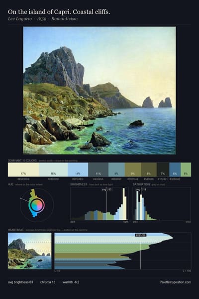 On the island of Capri. Coastal cliffs. palette card