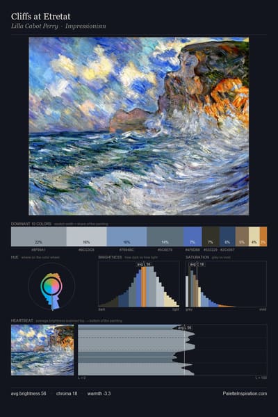 Cliffs at Etretat palette card