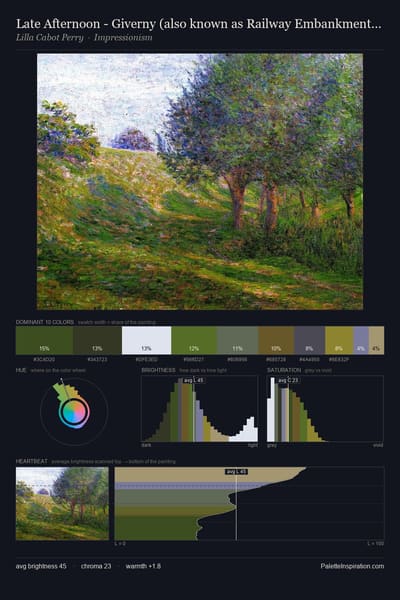 Late Afternoon - Giverny (also known as Railway Embankment - Giverny, Normandy Landscape) palette card