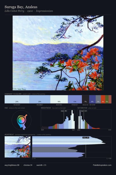 Suruga Bay, Azaleas palette card