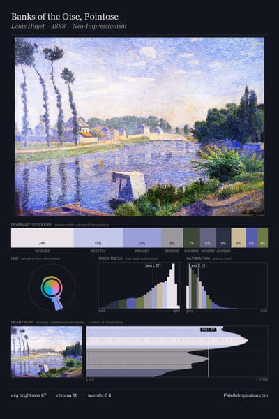 Banks of the Oise, Pointose palette card