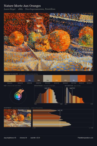Nature Morte Aux Oranges palette card