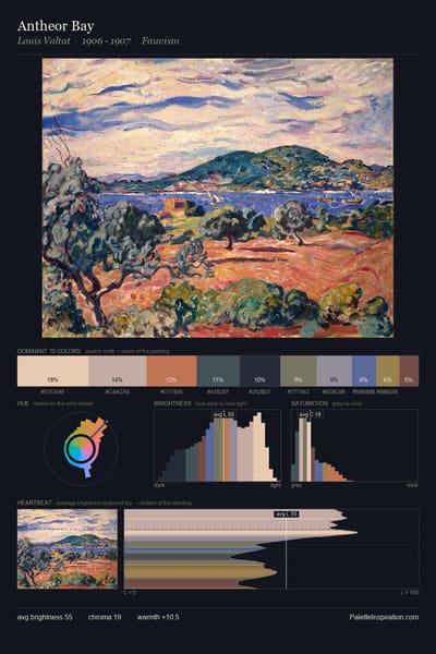 Antheor Bay palette card