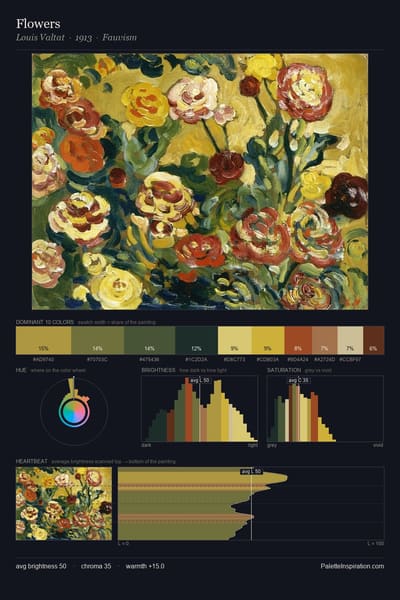 Flowers palette card