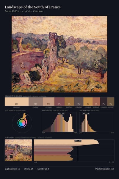 Landscape of the South of France palette card