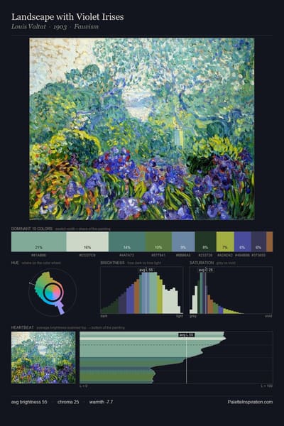 Landscape with Violet Irises palette card