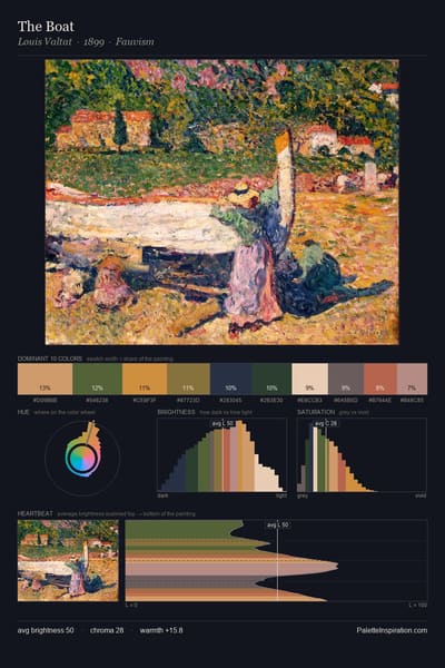 The Boat palette card