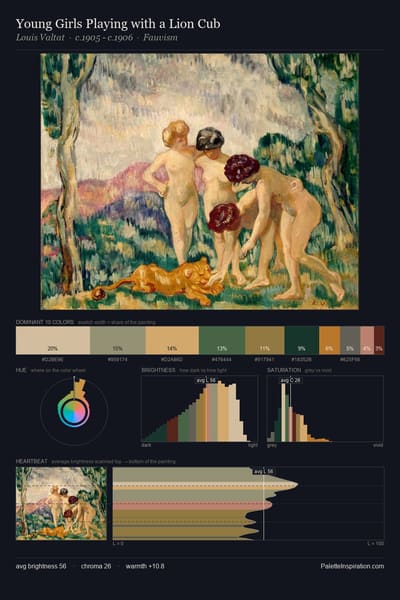 Young Girls Playing with a Lion Cub palette card