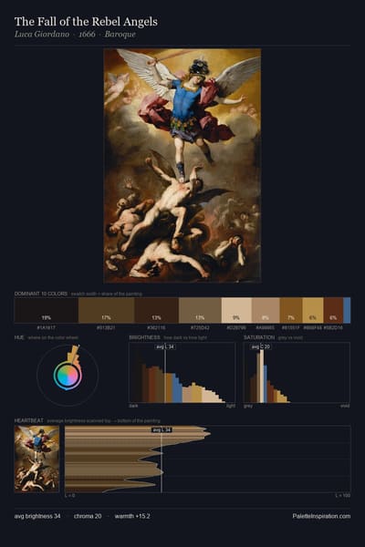 The Fall of the Rebel Angels palette card