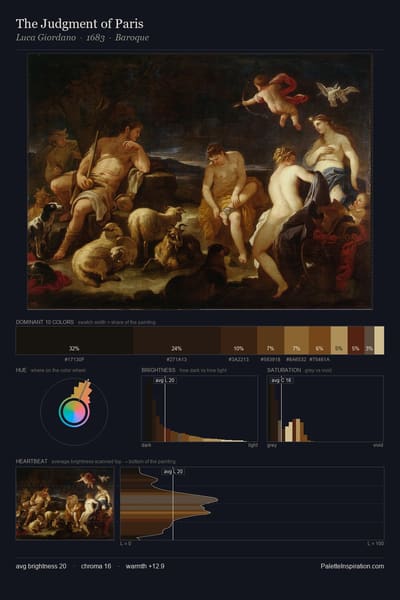 The Judgment of Paris palette card