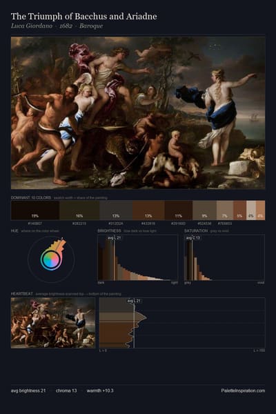 The Triumph of Bacchus and Ariadne palette card