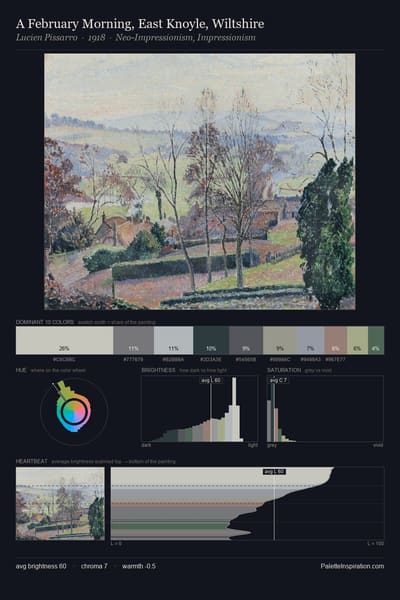A February Morning, East Knoyle, Wiltshire palette card