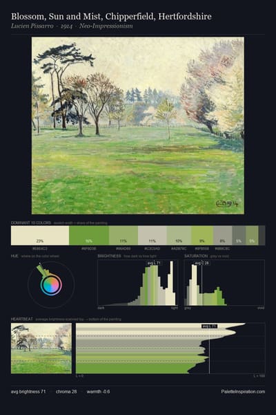 Blossom, Sun and Mist, Chipperfield, Hertfordshire palette card