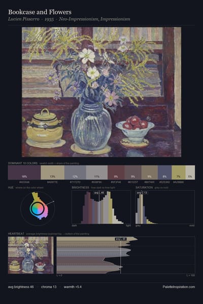 Bookcase and Flowers palette card