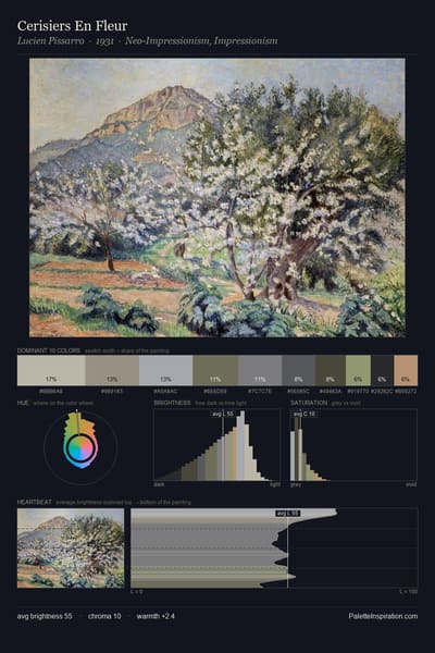 Cerisiers En Fleur palette card
