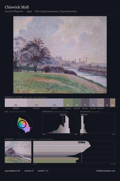 Chiswick Mall palette card