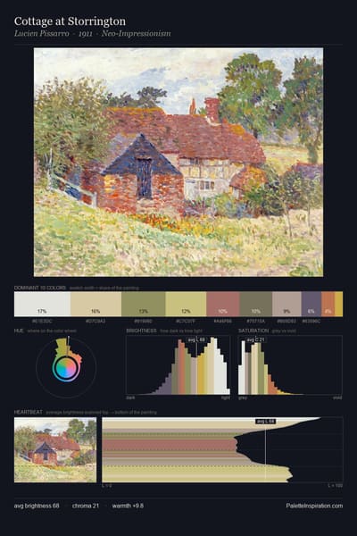 Cottage at Storrington palette card