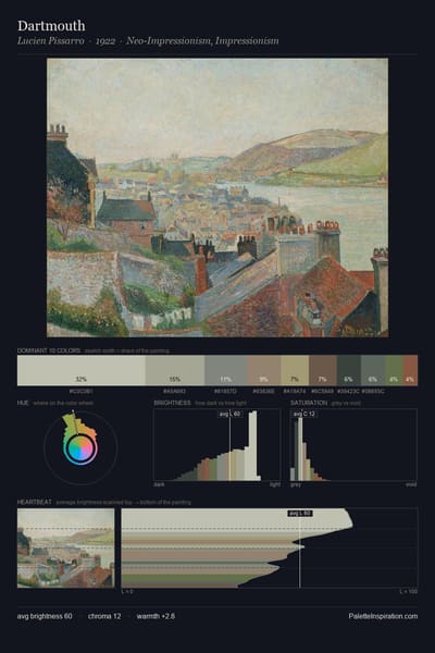 Dartmouth palette card