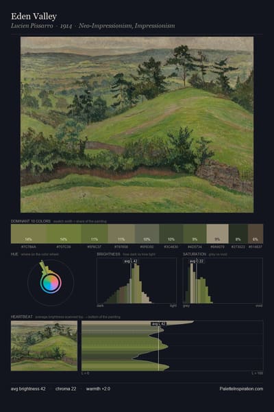 Eden Valley palette card