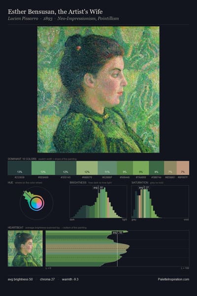 Esther Bensusan, the Artist's Wife palette card