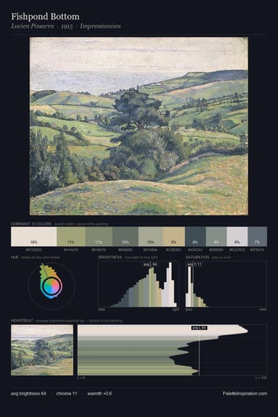 Fishpond Bottom palette card