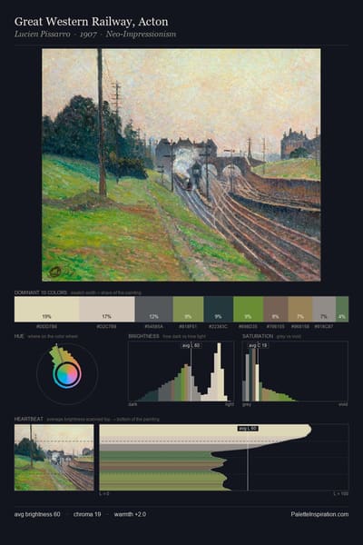 Great Western Railway, Acton palette card