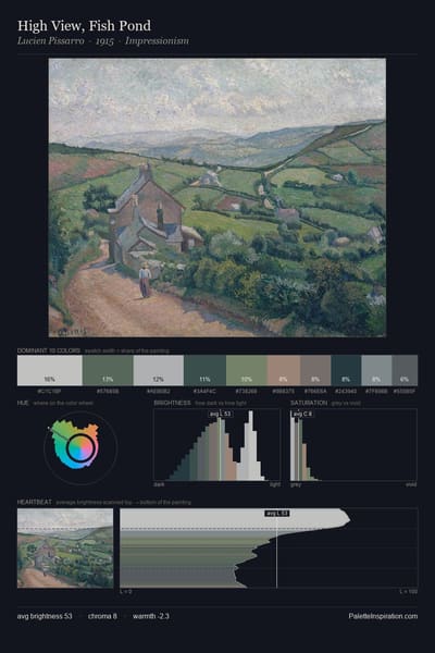 High View, Fish Pond palette card