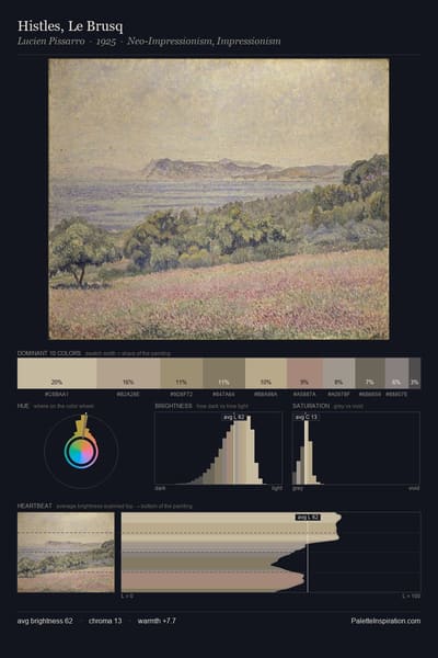 Histles, Le Brusq palette card